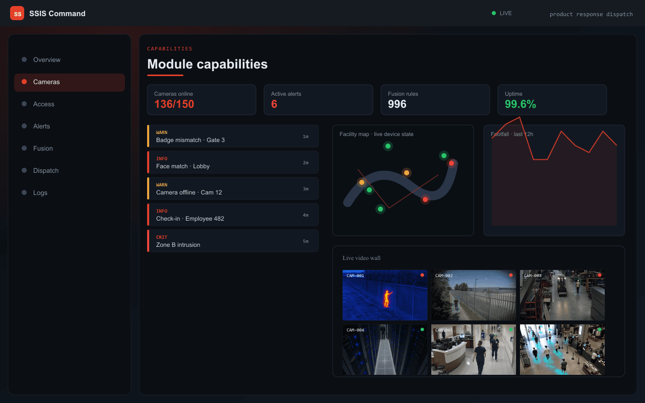 Module capabilities — Axix Visual Intelligence
