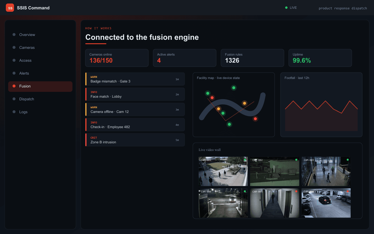 Connected to the fusion engine — Axix Visual Intelligence