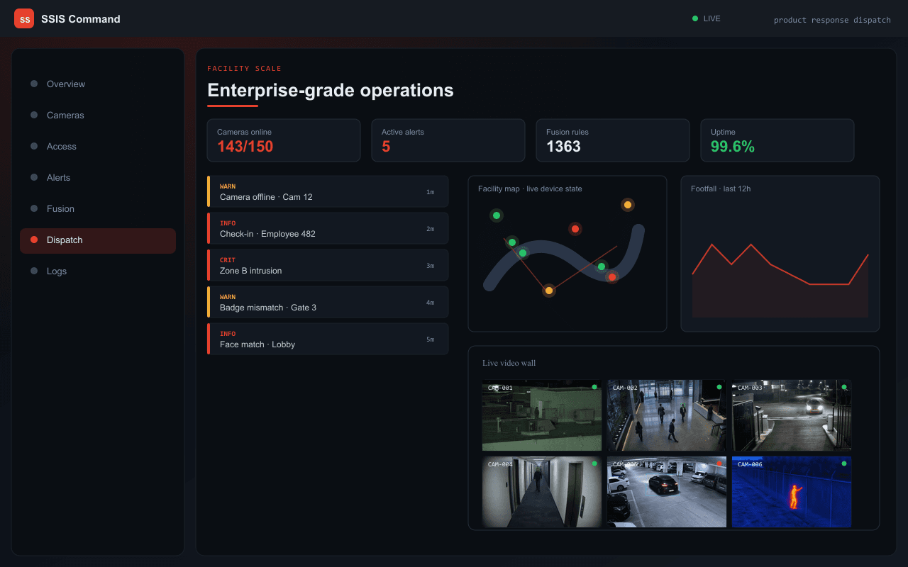 Enterprise-grade operations — Axix Visual Intelligence