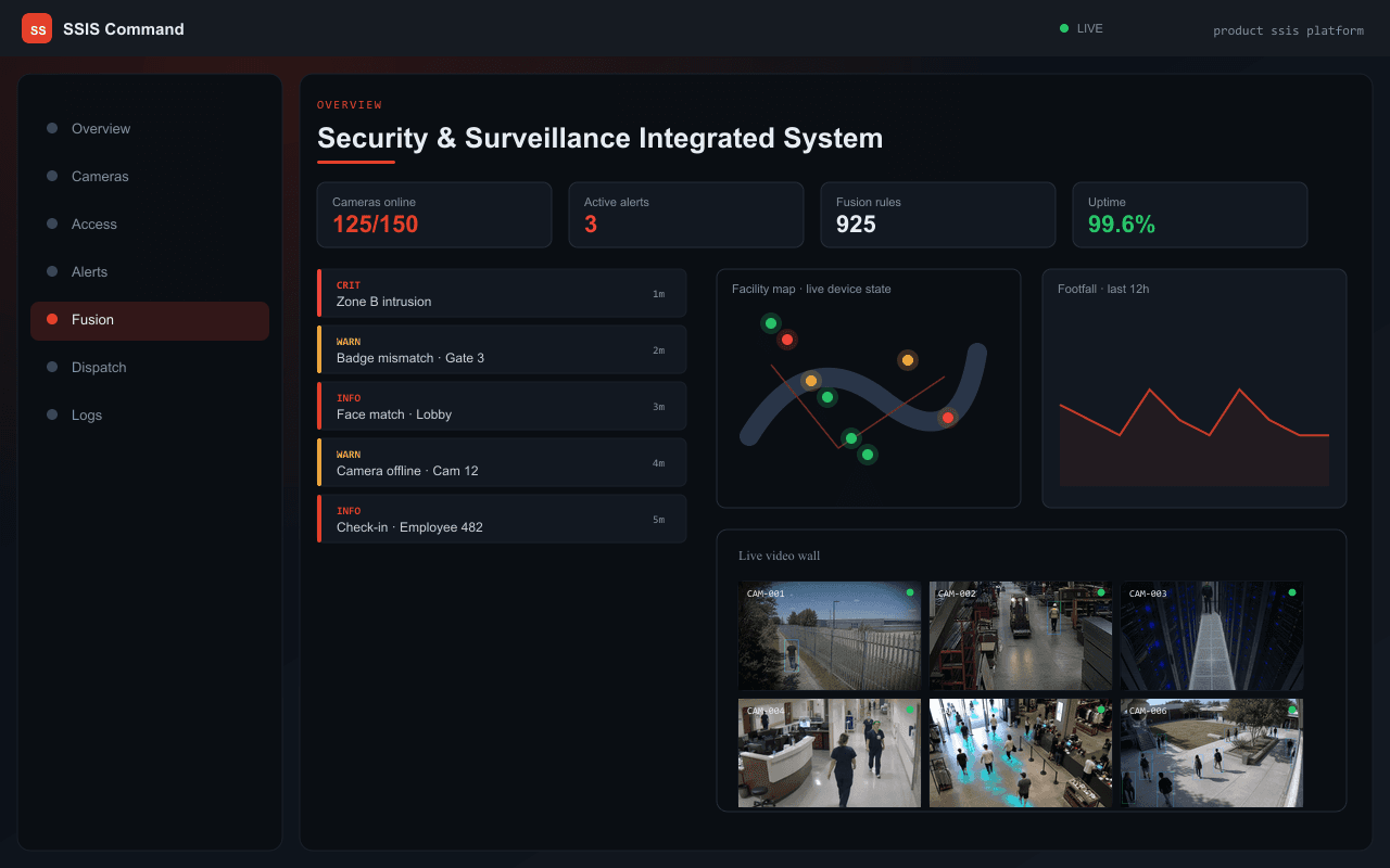 Security & Surveillance Integrated System — Axix Visual Intelligence