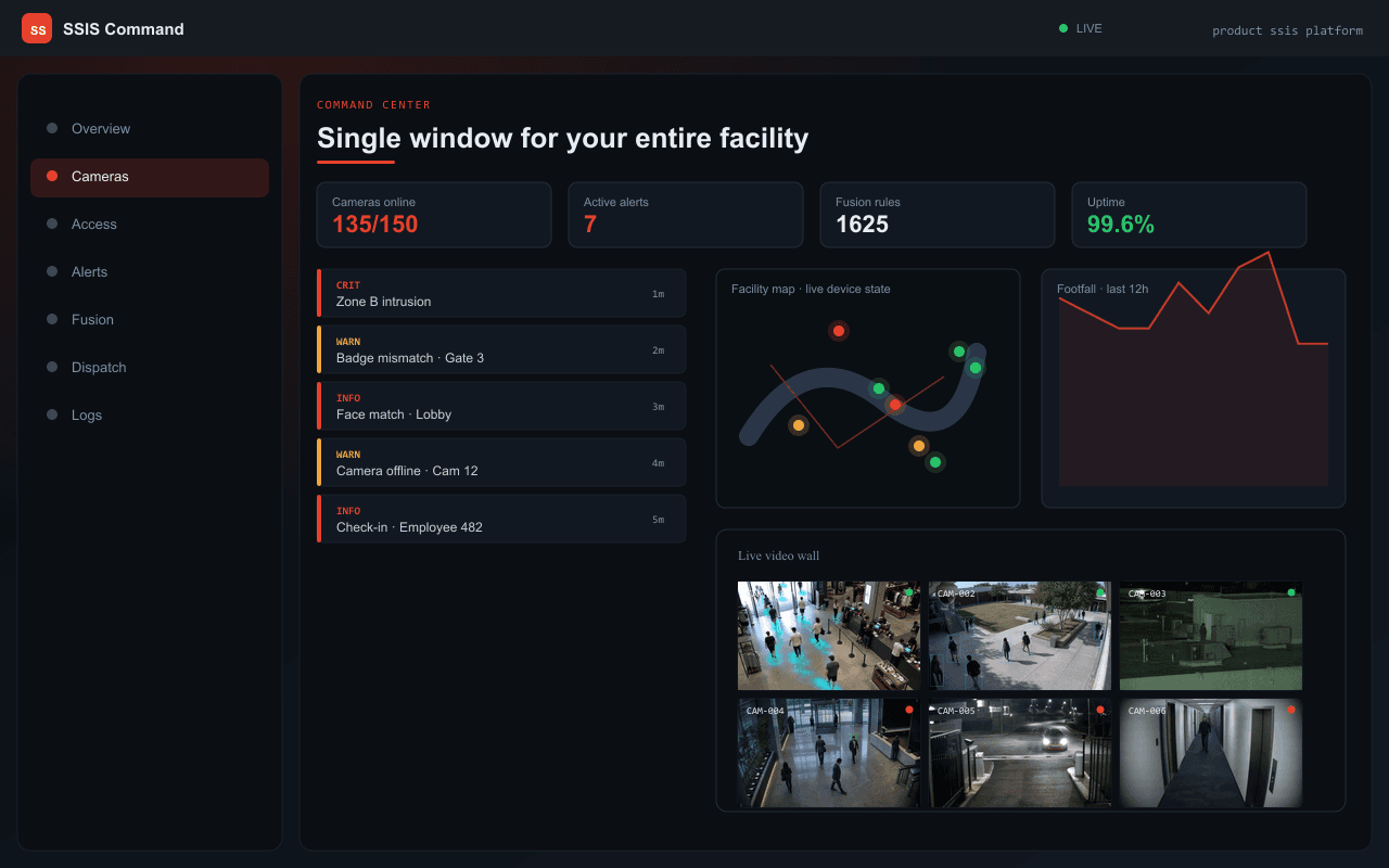 Single window for your entire facility — Axix Visual Intelligence