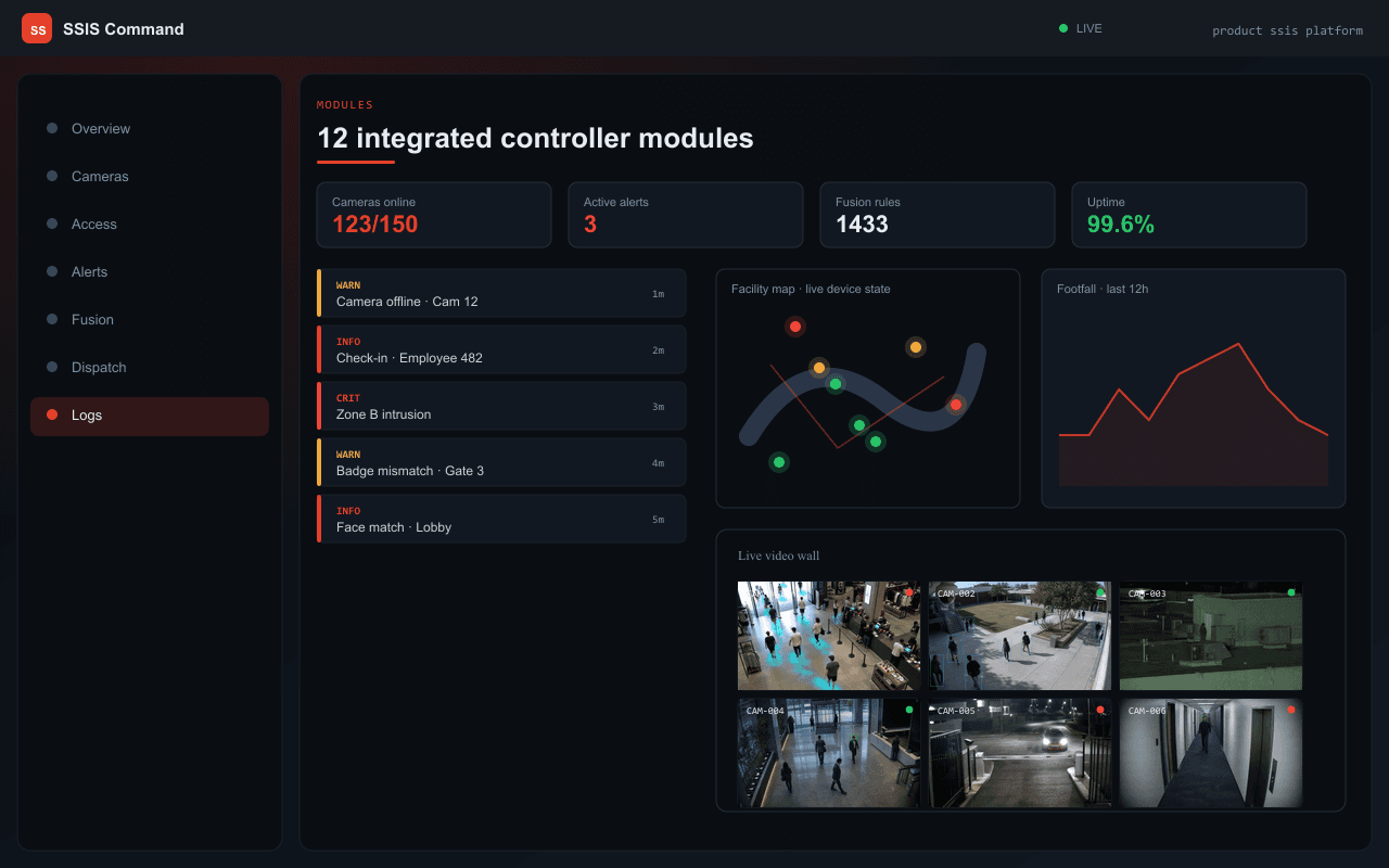 12 integrated controller modules — Axix Visual Intelligence