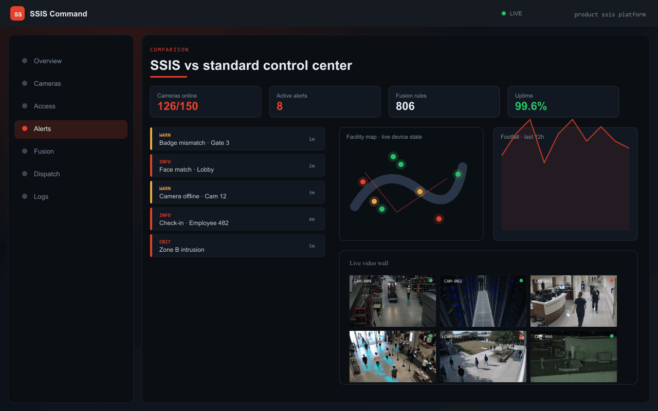 SSIS vs standard control center — Axix Visual Intelligence