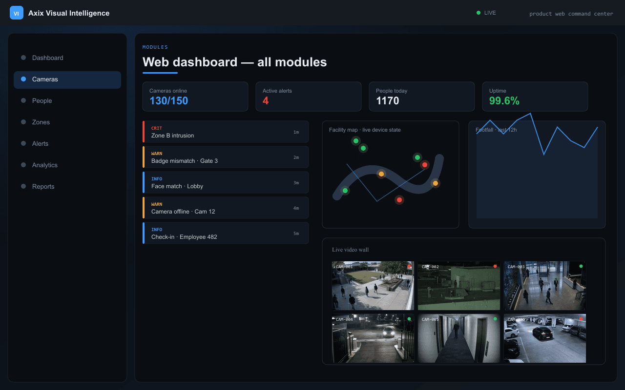 Web dashboard — all modules — Axix Visual Intelligence