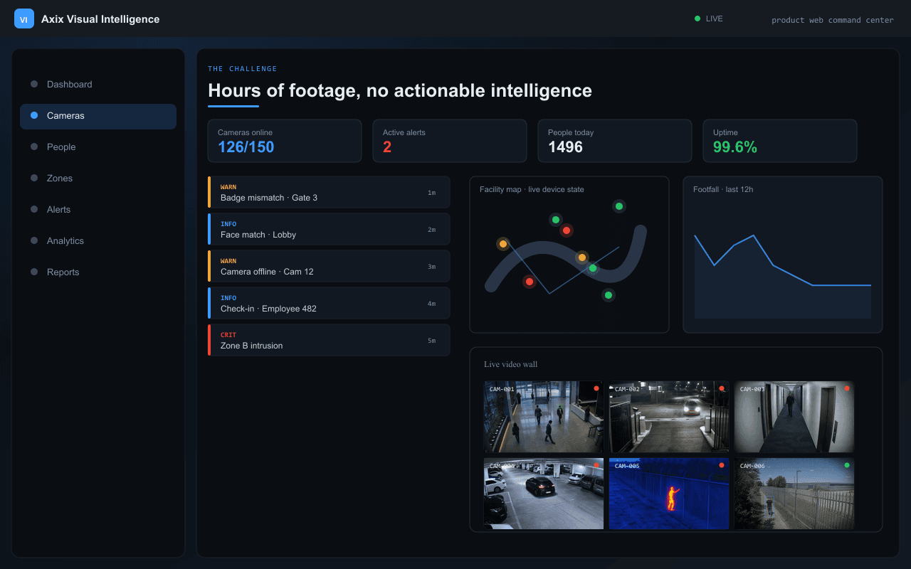 Hours of footage, no actionable intelligence — Axix Visual Intelligence