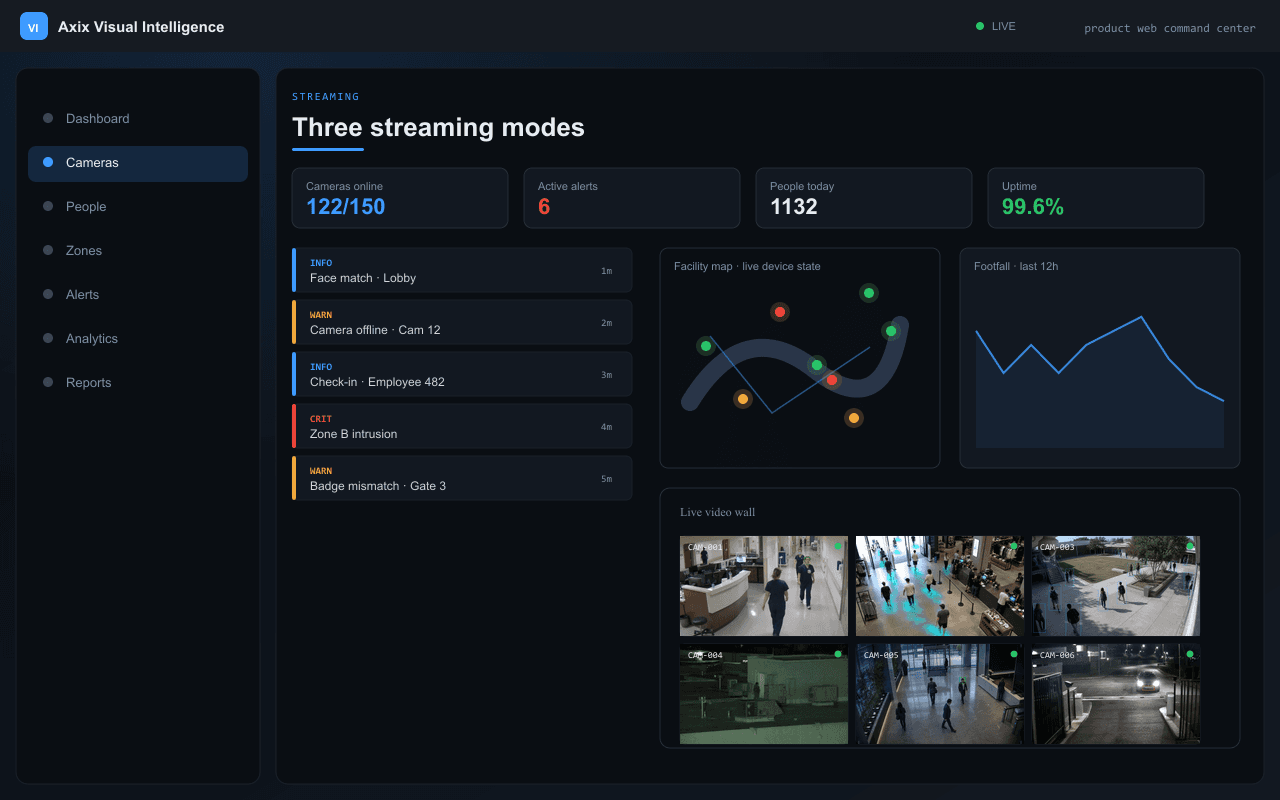 Three streaming modes — Axix Visual Intelligence