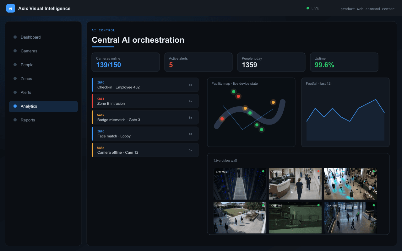 Central AI orchestration — Axix Visual Intelligence