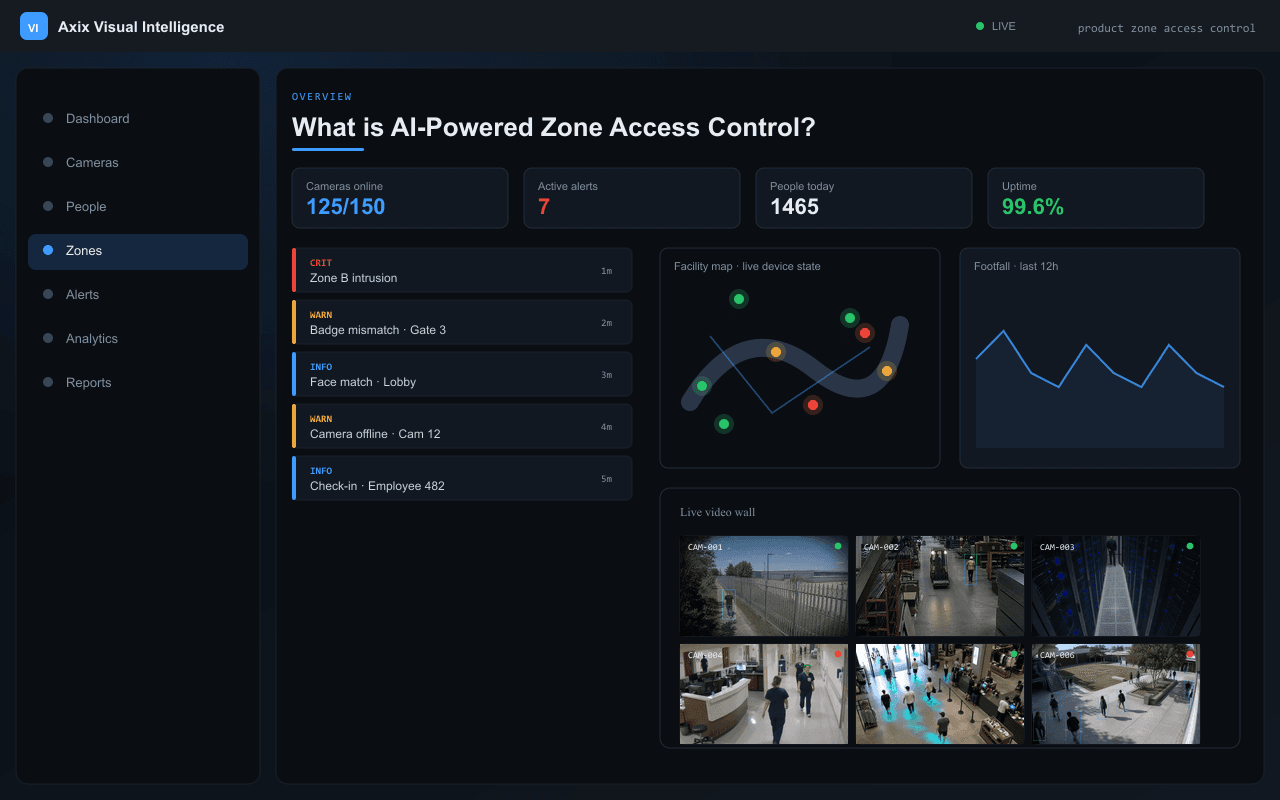 What is AI-Powered Zone Access Control? — Axix Visual Intelligence