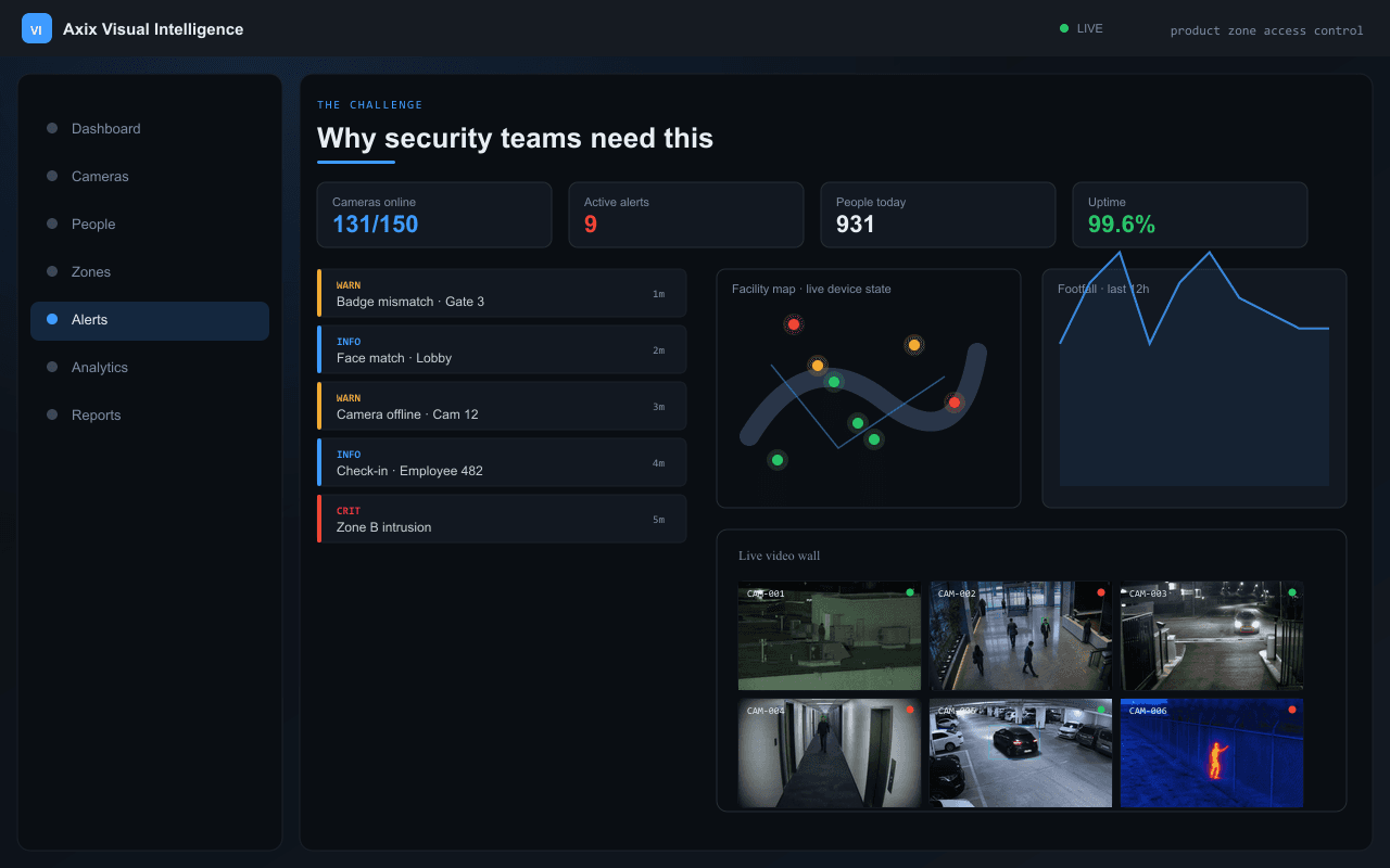 Why security teams need this — Axix Visual Intelligence