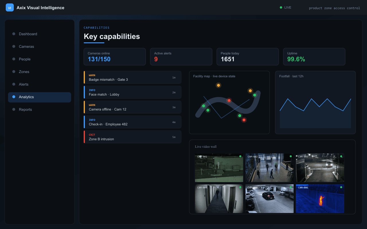 Key capabilities — Axix Visual Intelligence