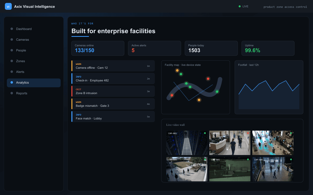 Built for enterprise facilities — Axix Visual Intelligence
