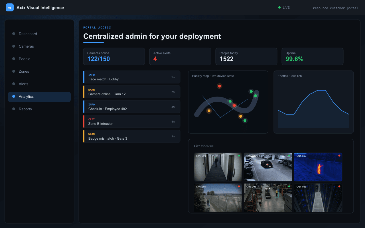 Centralized admin for your deployment — Axix Visual Intelligence