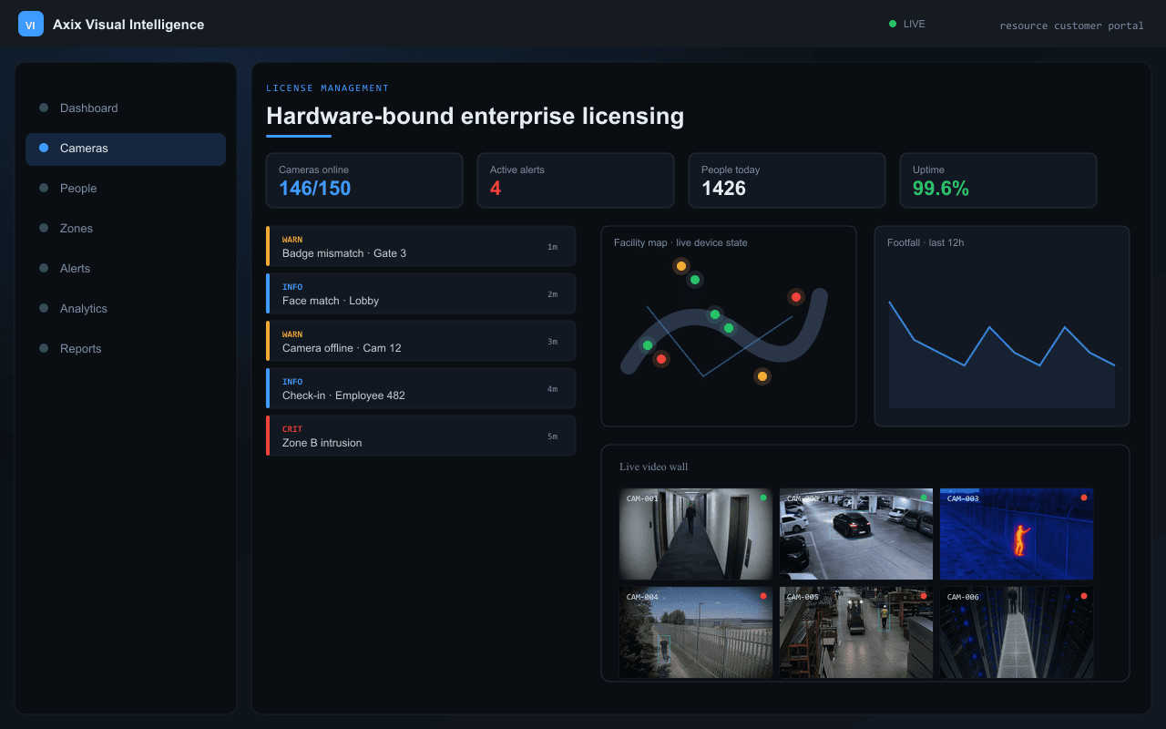 Hardware-bound enterprise licensing — Axix Visual Intelligence
