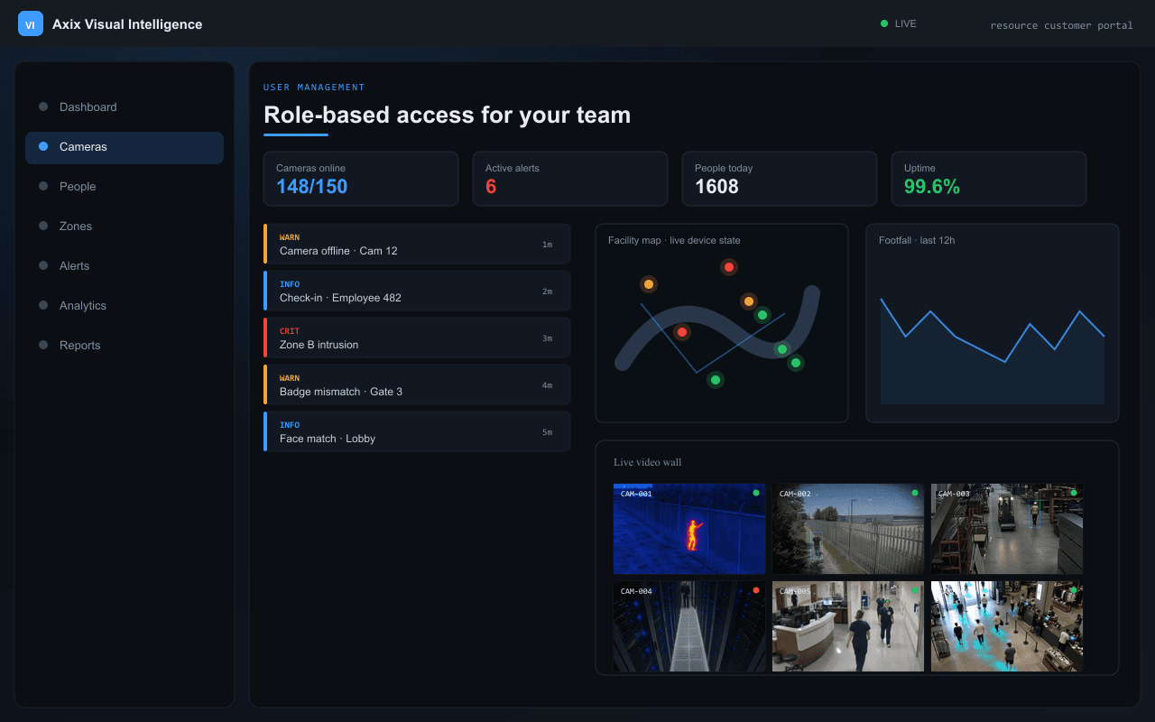 Role-based access for your team — Axix Visual Intelligence