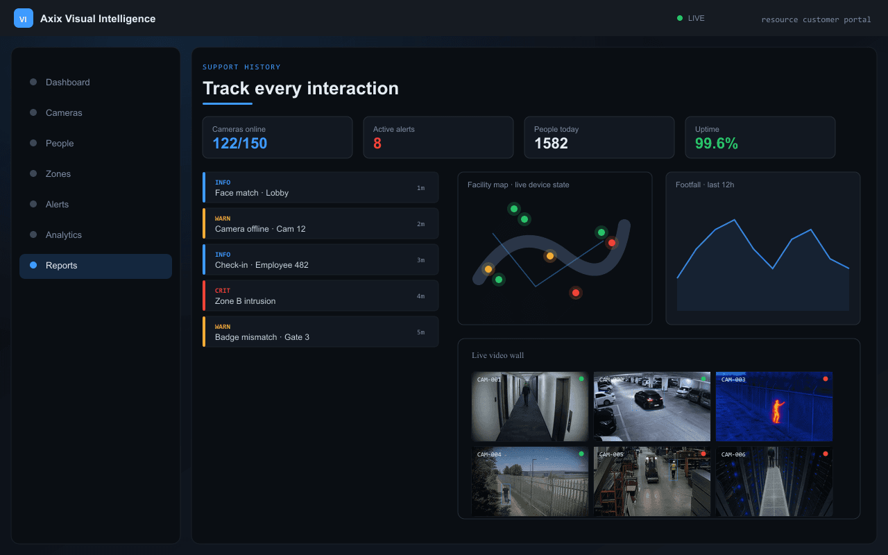 Track every interaction — Axix Visual Intelligence
