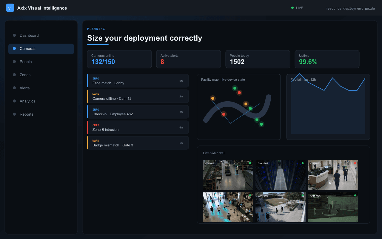 Size your deployment correctly — Axix Visual Intelligence