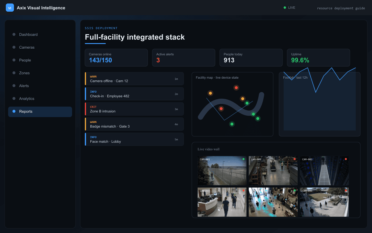 Full-facility integrated stack — Axix Visual Intelligence