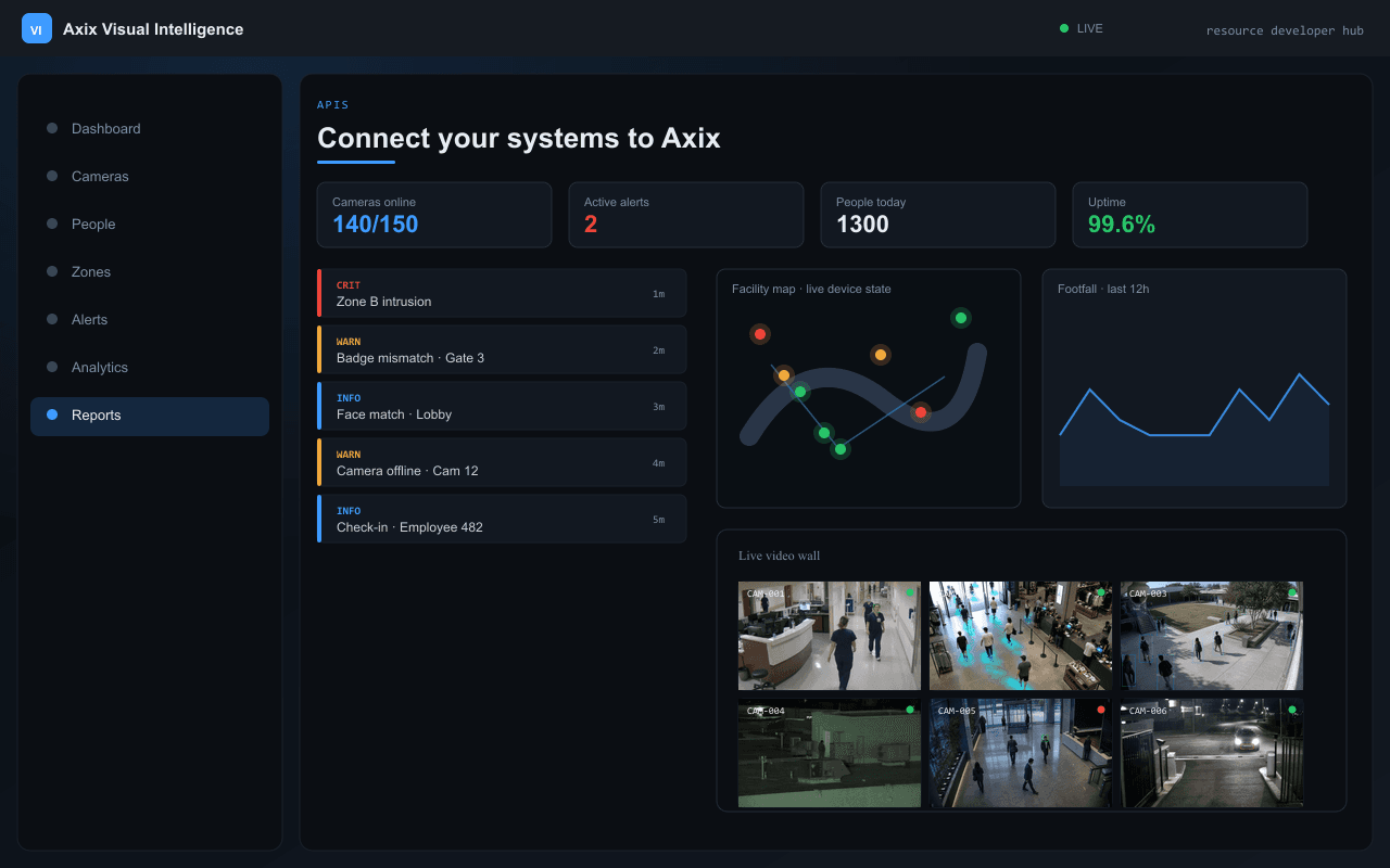 Connect your systems to Axix — Axix Visual Intelligence
