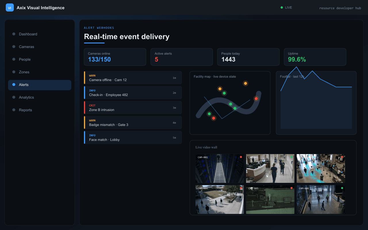 Real-time event delivery — Axix Visual Intelligence