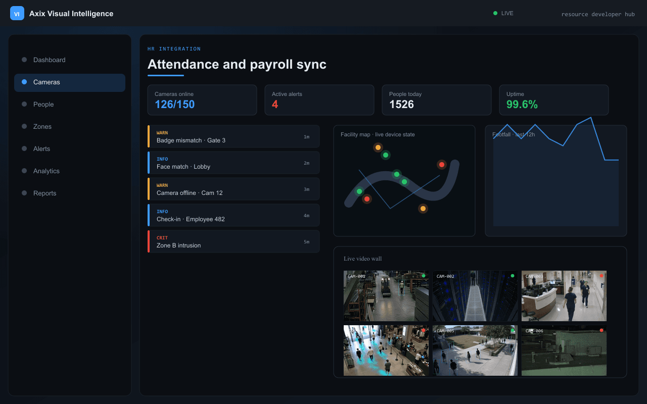 Attendance and payroll sync — Axix Visual Intelligence