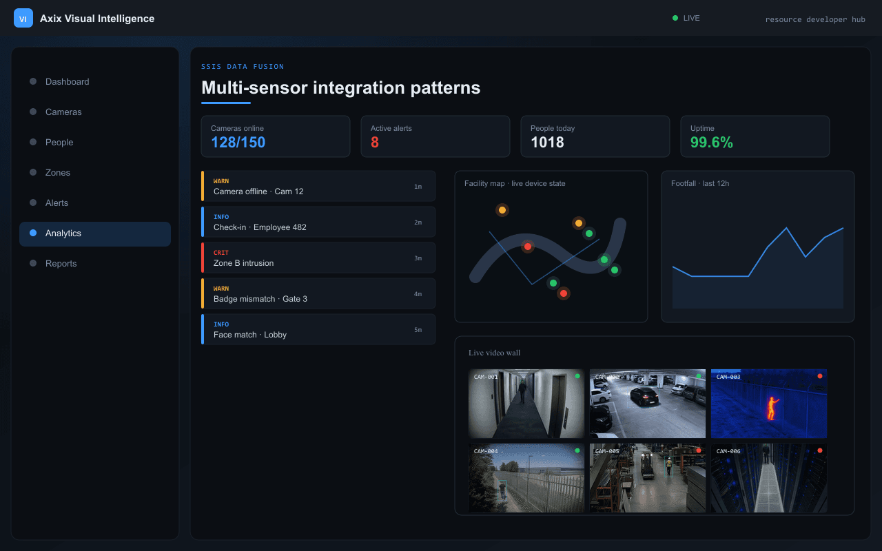 Multi-sensor integration patterns — Axix Visual Intelligence