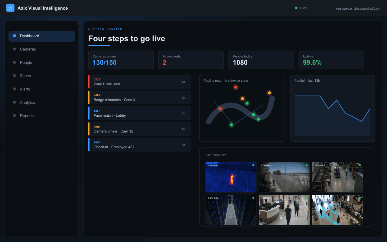Four steps to go live — Axix Visual Intelligence