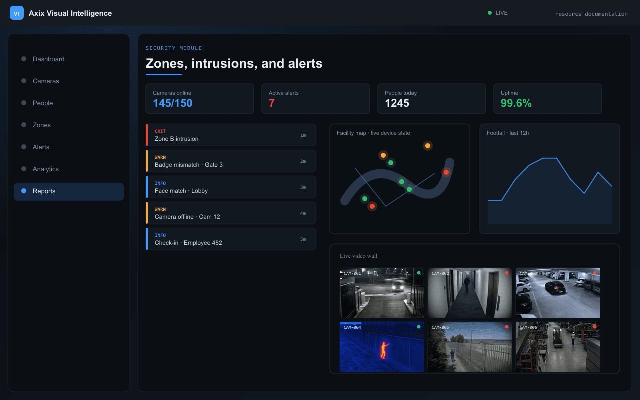Zones, intrusions, and alerts — Axix Visual Intelligence