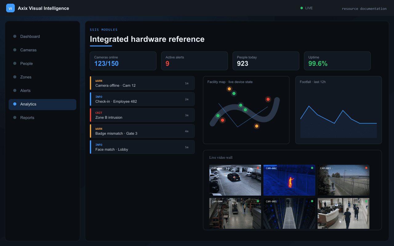 Integrated hardware reference — Axix Visual Intelligence