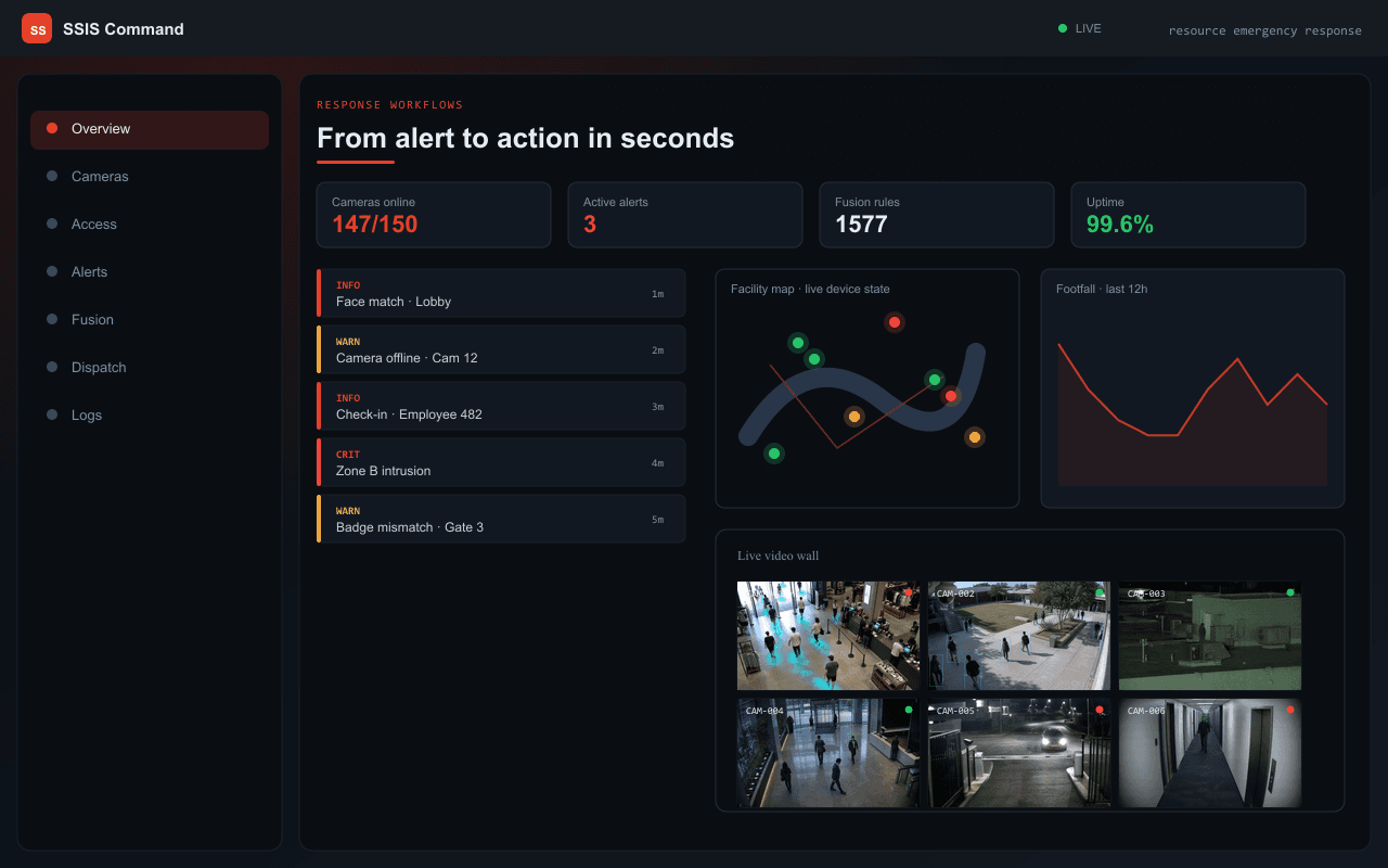 From alert to action in seconds — Axix Visual Intelligence