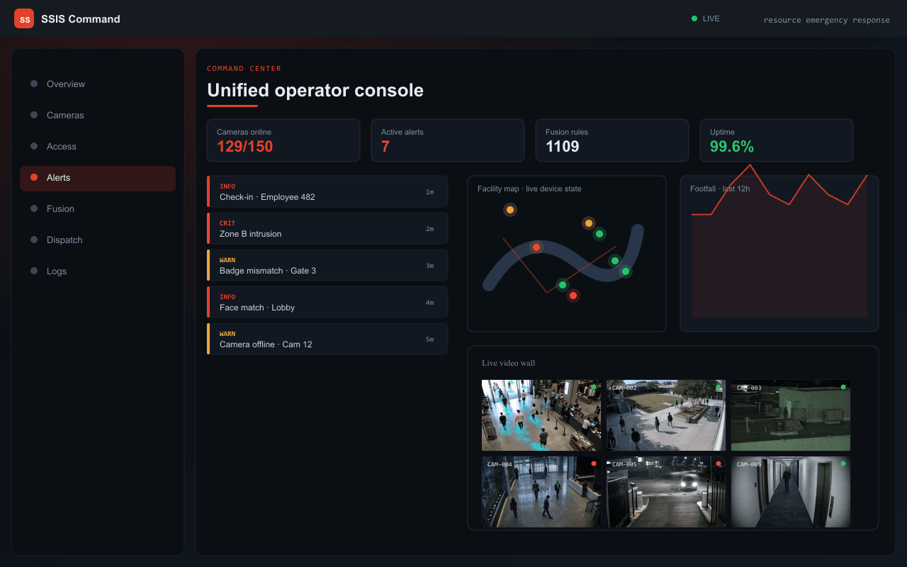 Unified operator console — Axix Visual Intelligence