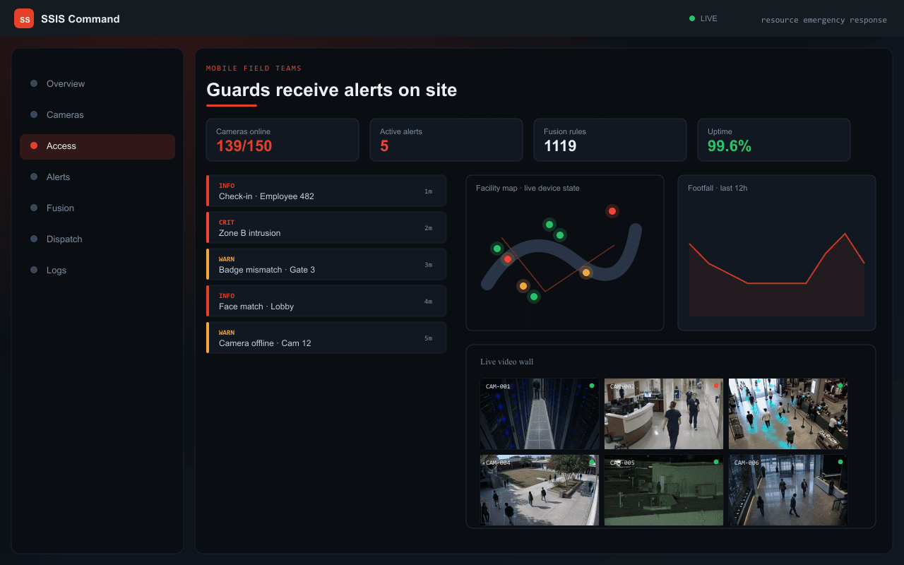 Guards receive alerts on site — Axix Visual Intelligence