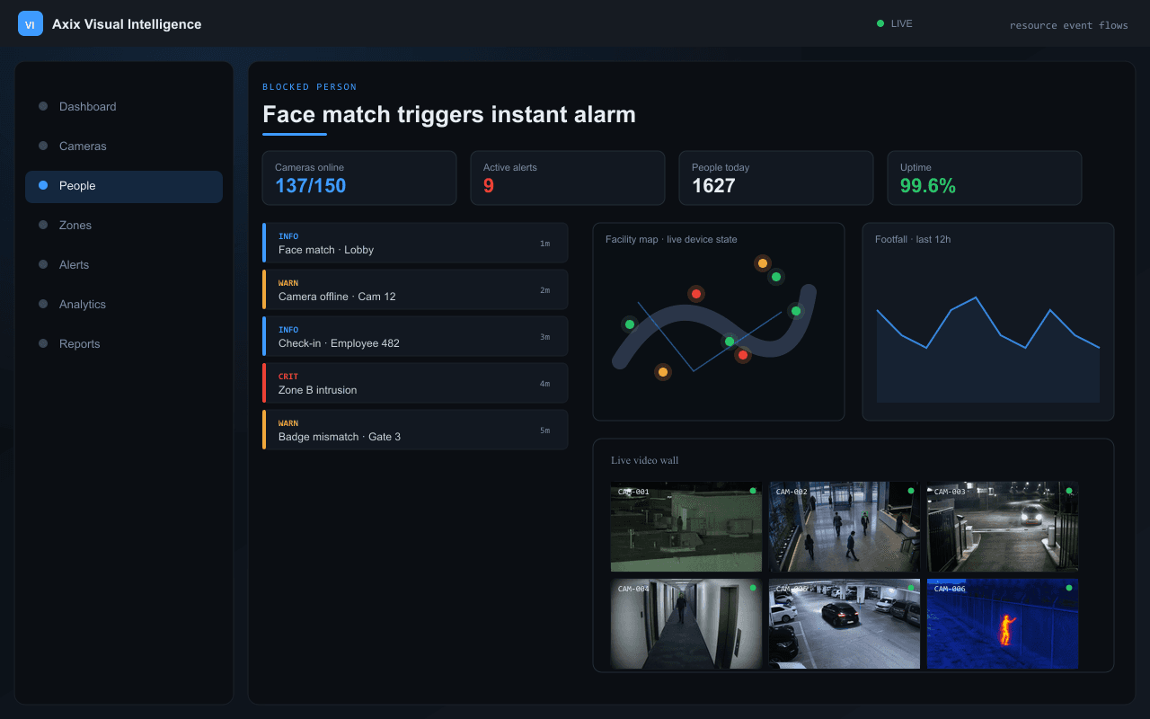 Face match triggers instant alarm — Axix Visual Intelligence