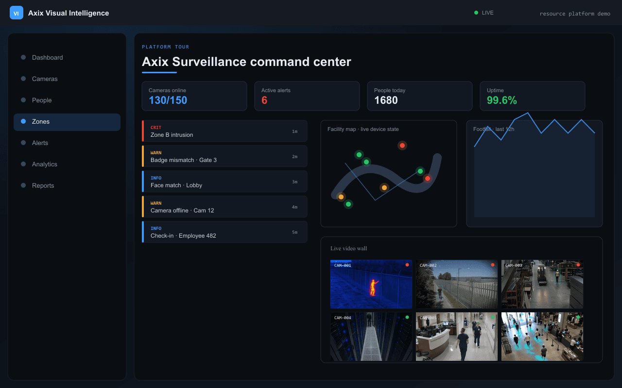 Axix Surveillance command center — Axix Visual Intelligence