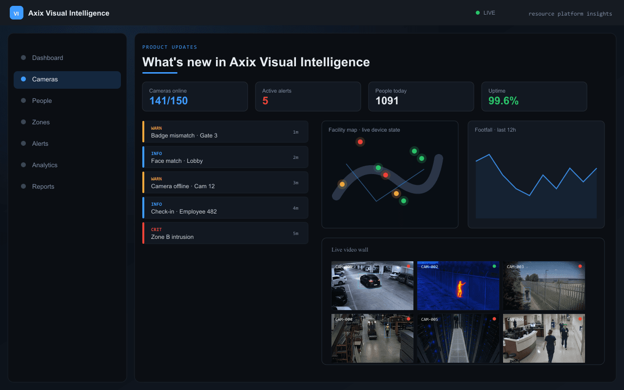 What's new in Axix Visual Intelligence — Axix Visual Intelligence