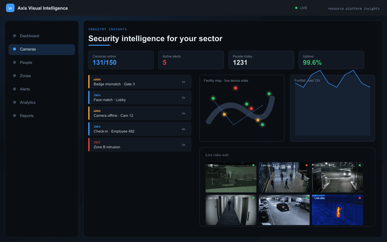 Security intelligence for your sector — Axix Visual Intelligence