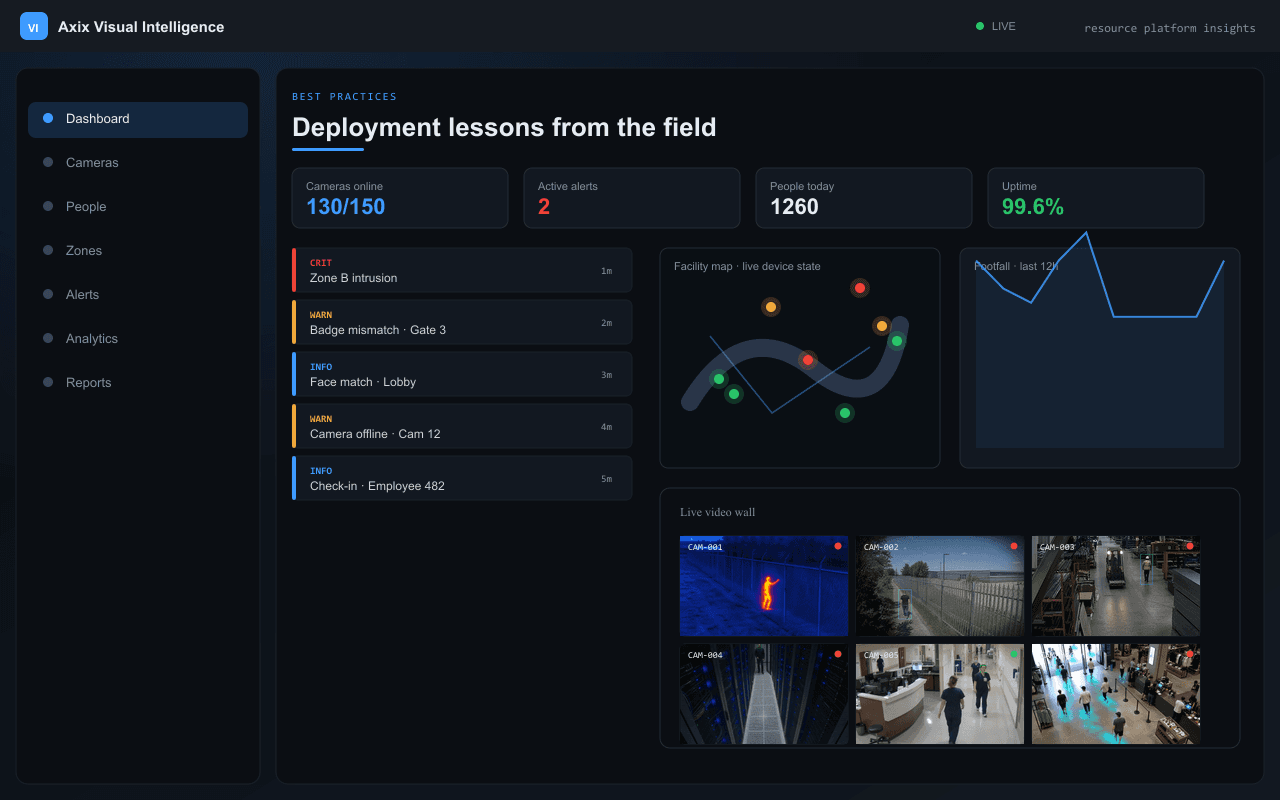 Deployment lessons from the field — Axix Visual Intelligence