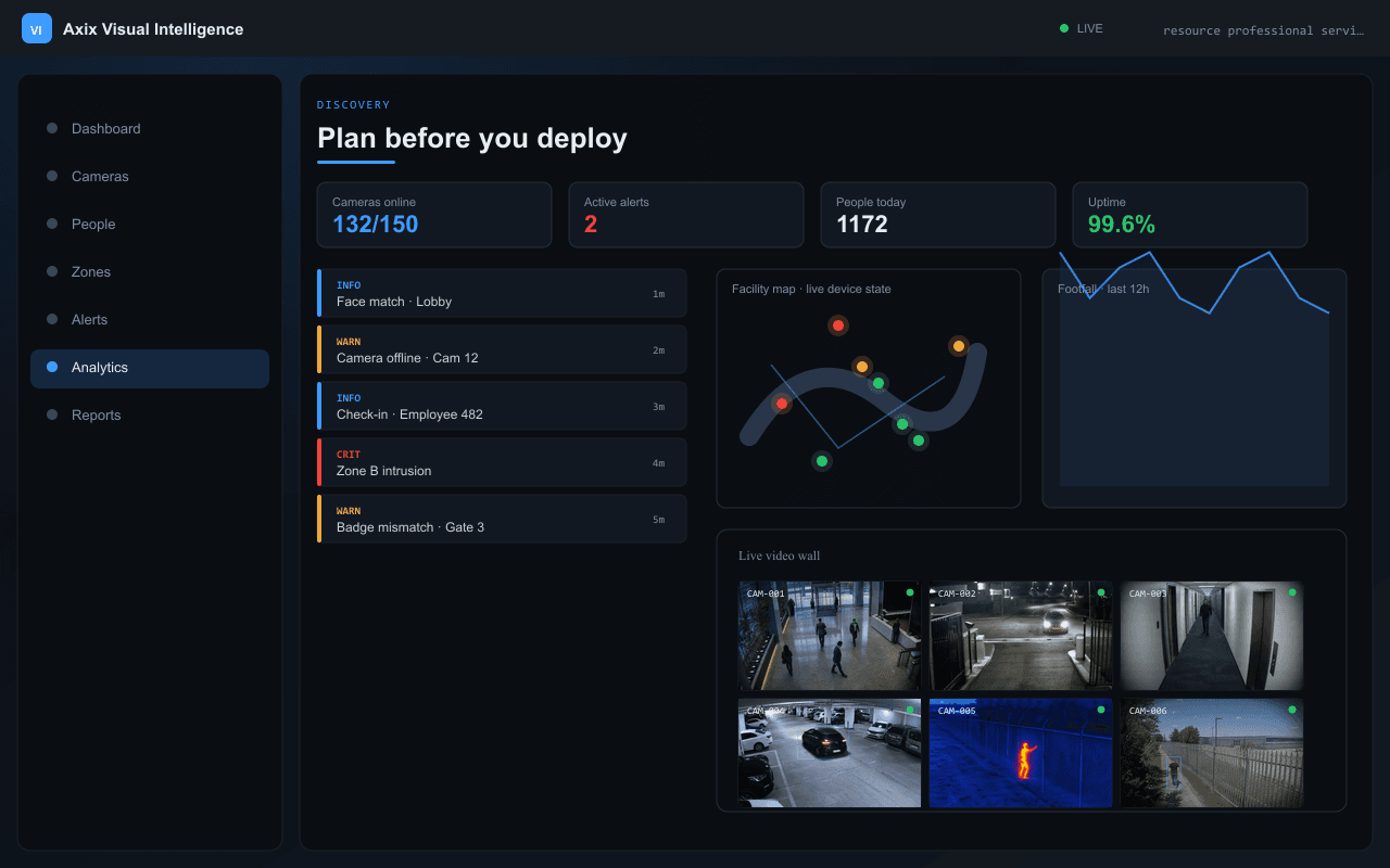 Plan before you deploy — Axix Visual Intelligence