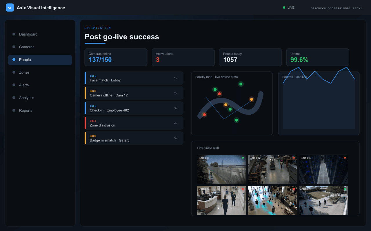 Post go-live success — Axix Visual Intelligence
