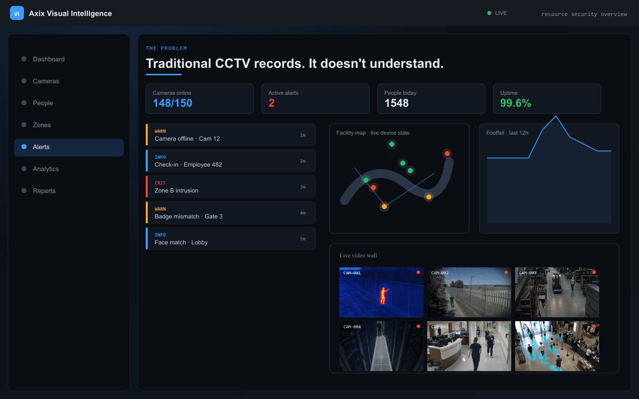 Traditional CCTV records. It doesn't understand. — Axix Visual Intelligence
