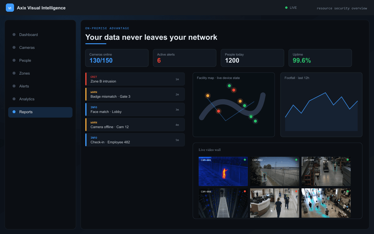 Your data never leaves your network — Axix Visual Intelligence