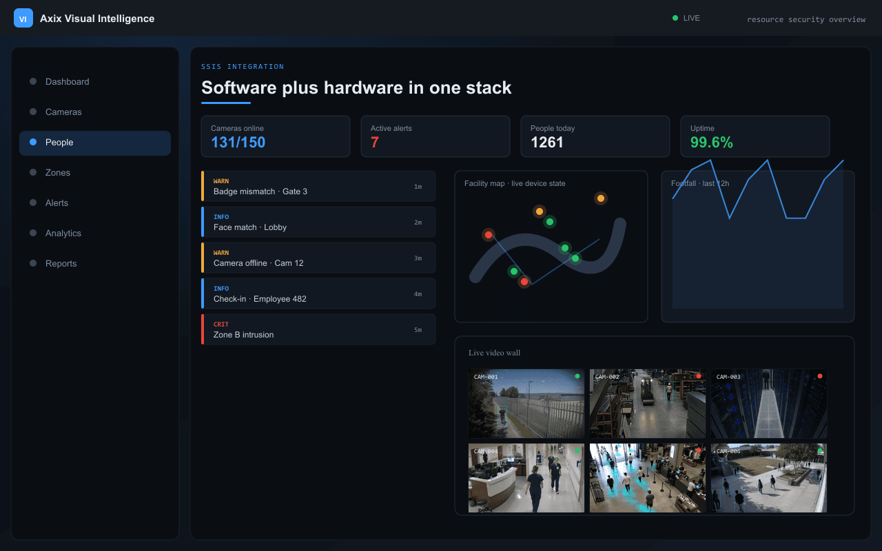 Software plus hardware in one stack — Axix Visual Intelligence