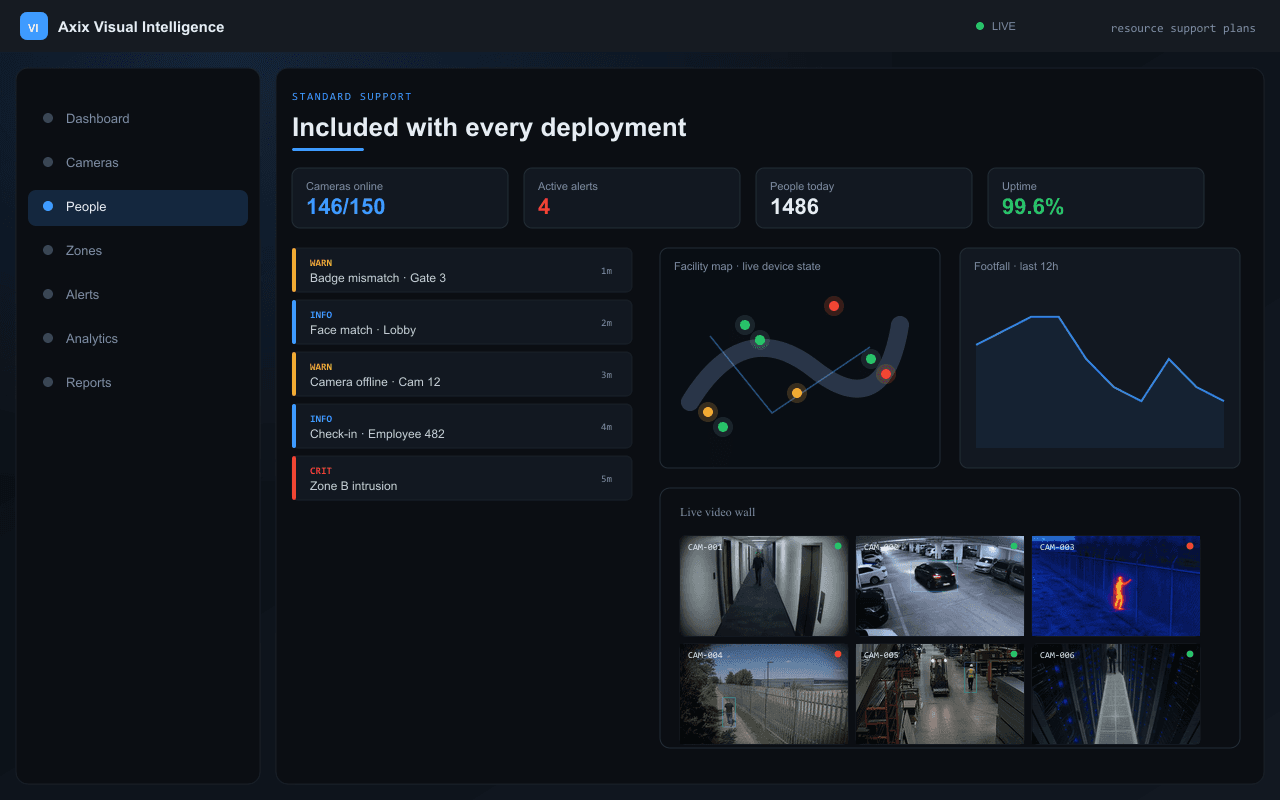 Included with every deployment — Axix Visual Intelligence