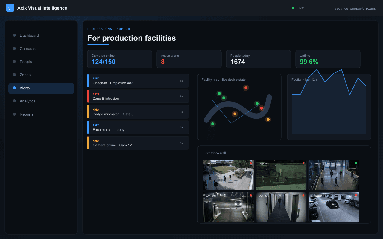 For production facilities — Axix Visual Intelligence