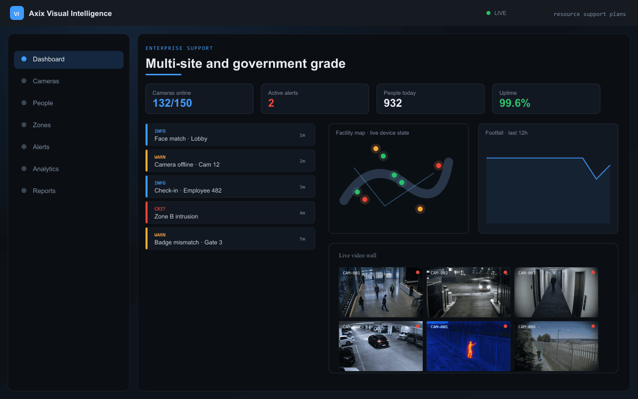 Multi-site and government grade — Axix Visual Intelligence