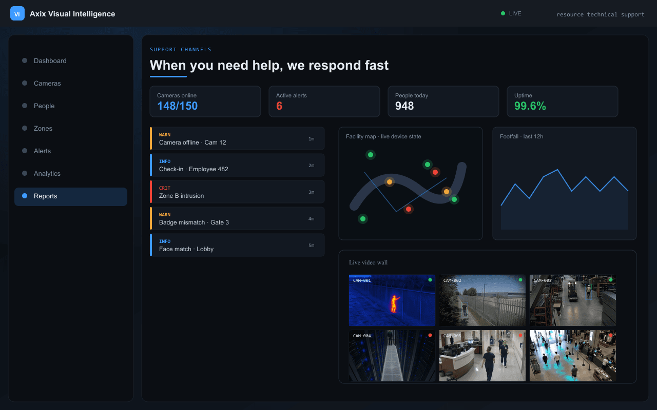 When you need help, we respond fast — Axix Visual Intelligence