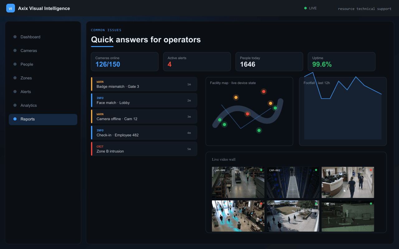 Quick answers for operators — Axix Visual Intelligence