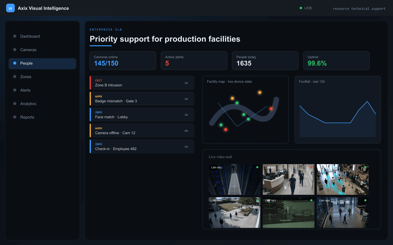 Priority support for production facilities — Axix Visual Intelligence