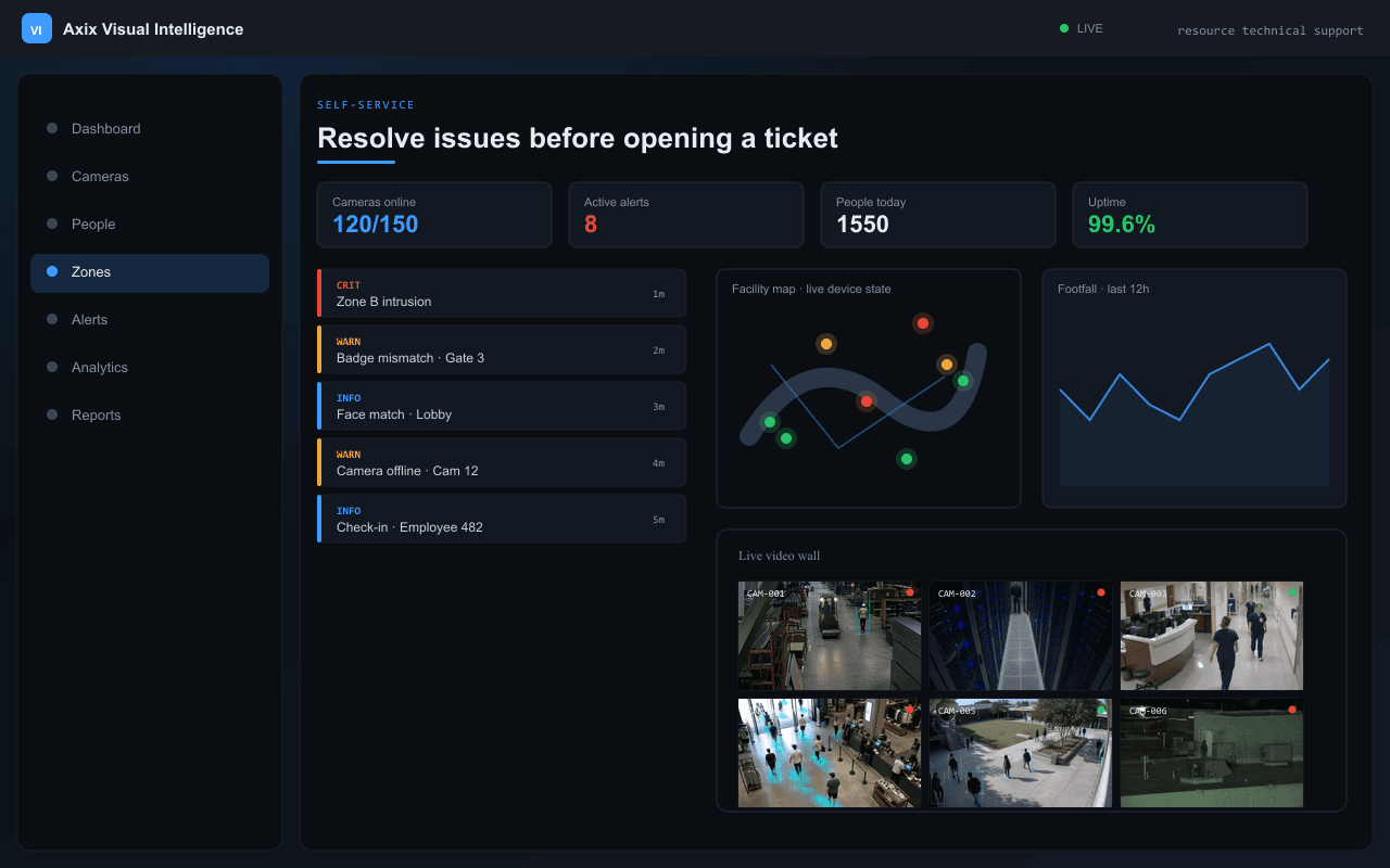Resolve issues before opening a ticket — Axix Visual Intelligence