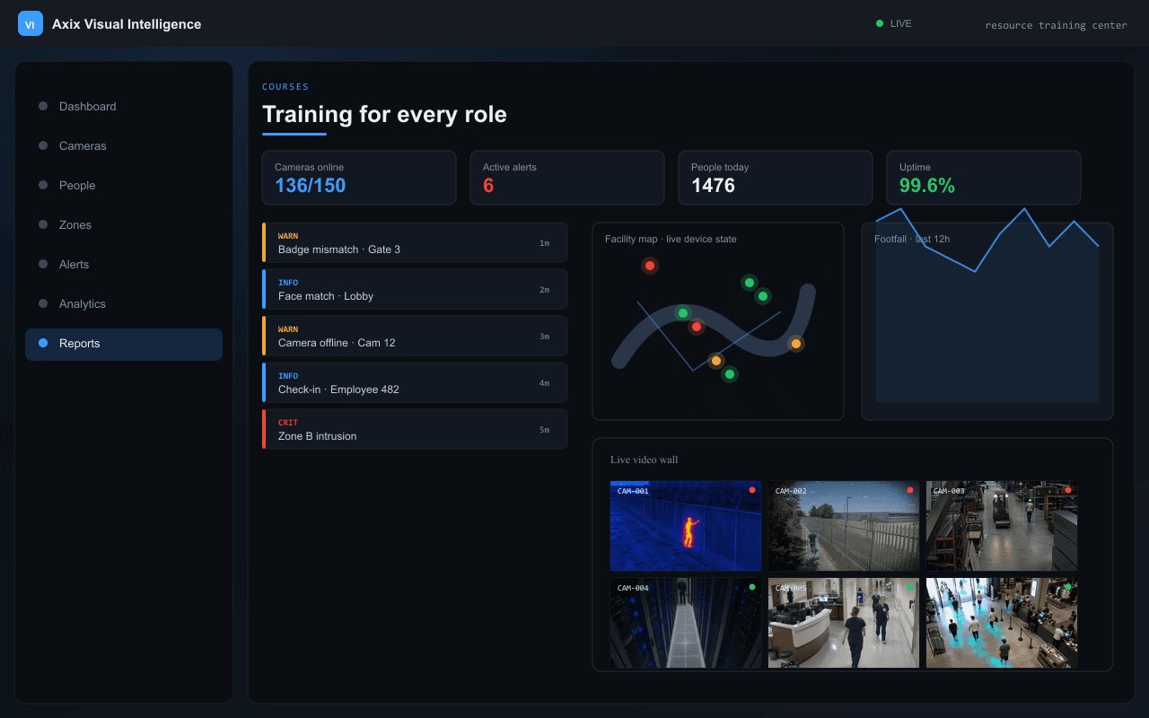Training for every role — Axix Visual Intelligence