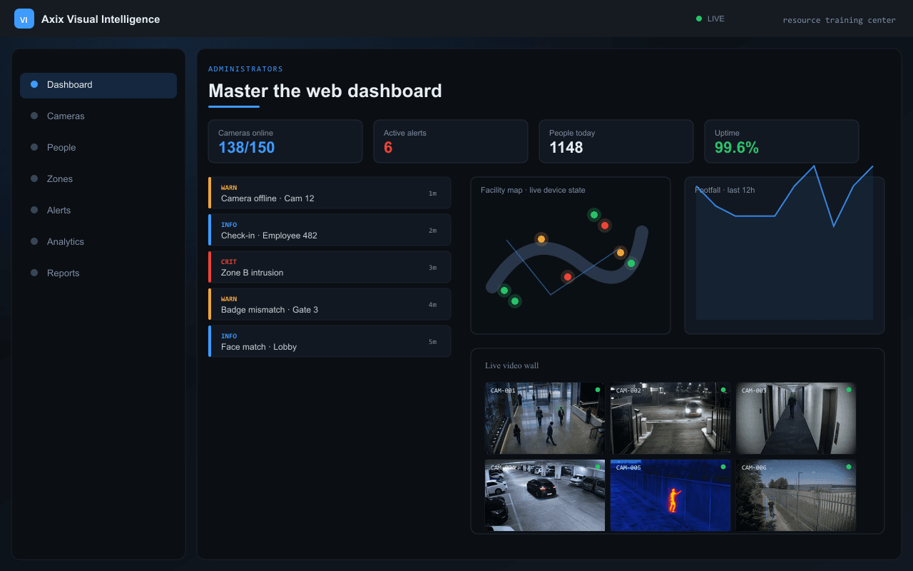 Master the web dashboard — Axix Visual Intelligence